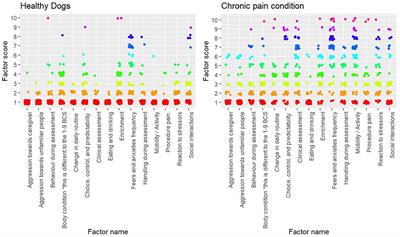 Corrigendum: How does chronic pain impact the lives of dogs: an investigation of factors that are associated with pain using the Animal Welfare Assessment Grid